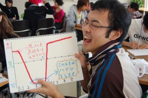 Один из студентов демонстрирует график своих взлётов и падений